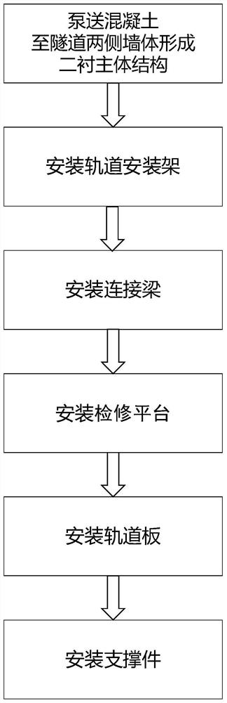 Construction method of tunnel lining