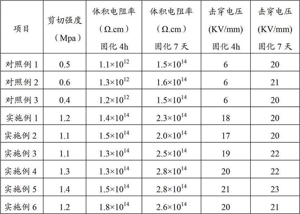 Bicomponent condensed type room temperature vulcanization silicon rubber