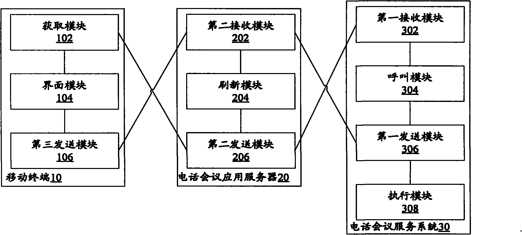 Implementation method and system of teleconference