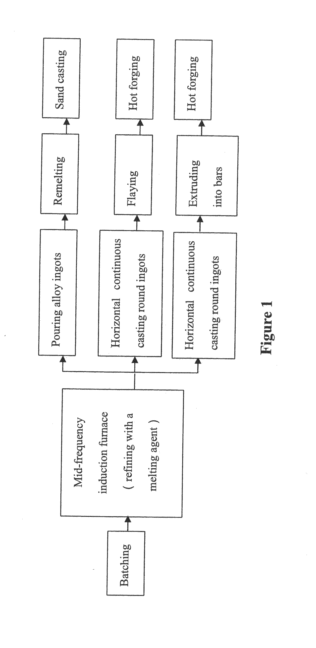 Brass alloys having superior stress corrosion resistance and manufacturing method thereof