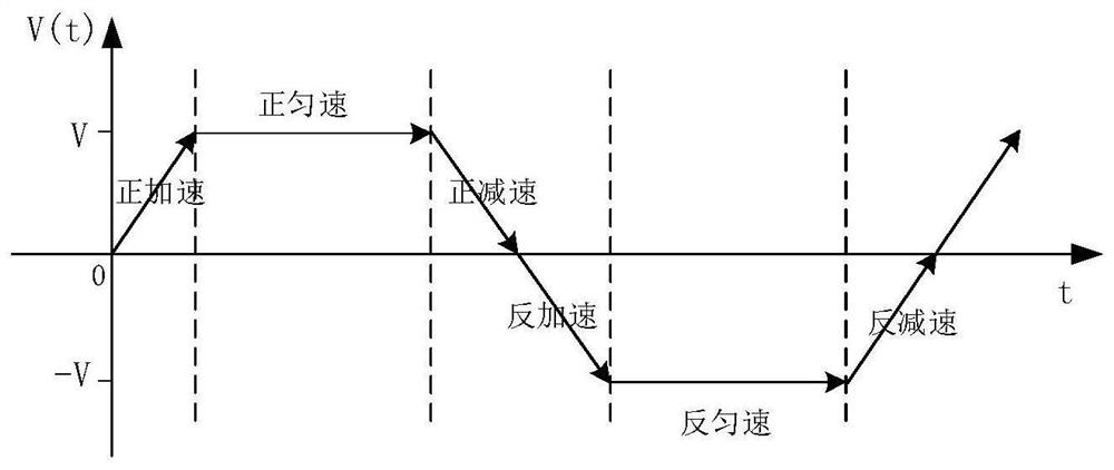 Fan-sweeping radar multi-target continuous tracking method