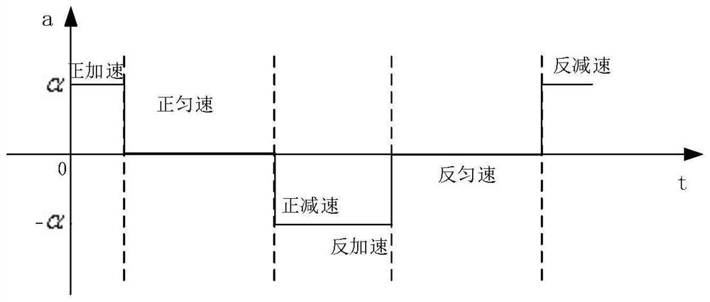 Fan-sweeping radar multi-target continuous tracking method