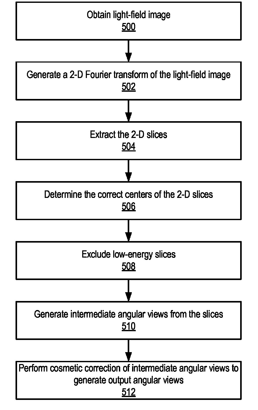Method and apparatus for managing artifacts in frequency domain processing of light-field images