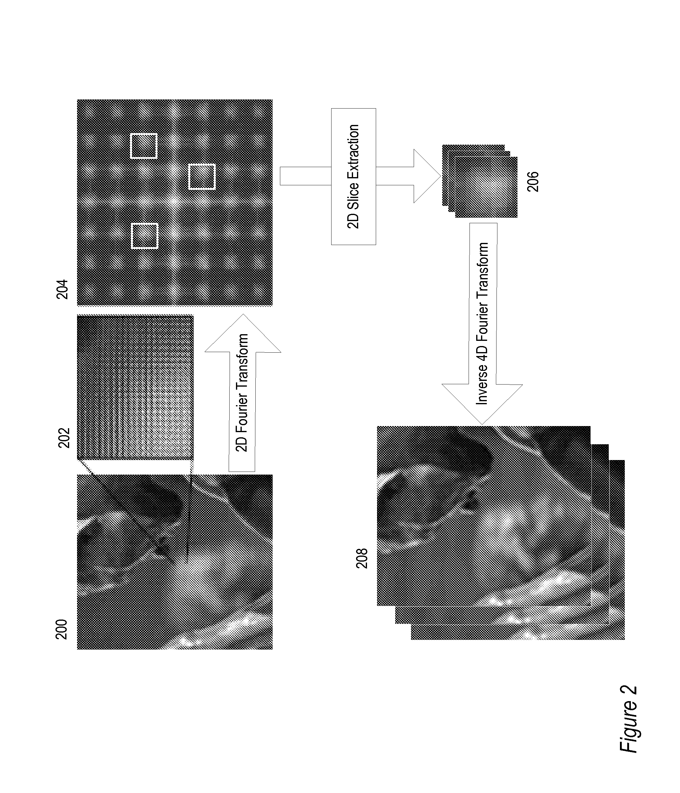 Method and apparatus for managing artifacts in frequency domain processing of light-field images