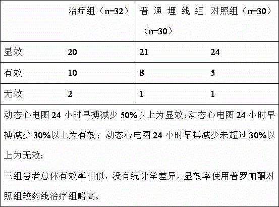 Compound traditional Chinese medicine preparation for treating arrhythmia and medicated thread thereof