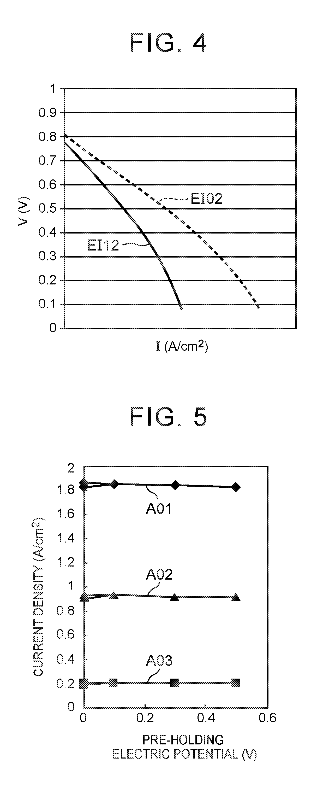 Fuel cell system and performance improvement method of fuel cell system