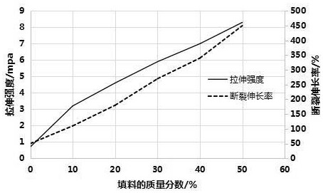 Composite vibrating diaphragm of loudspeaker, preparation method of composite vibrating diaphragm and loudspeaker