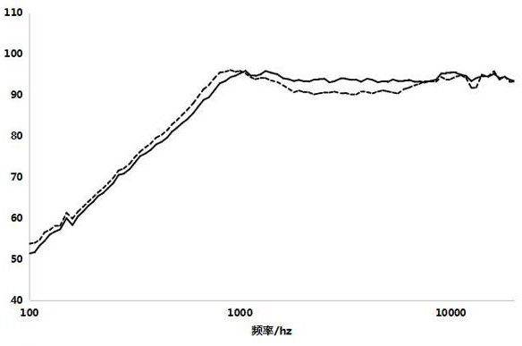 Composite vibrating diaphragm of loudspeaker, preparation method of composite vibrating diaphragm and loudspeaker