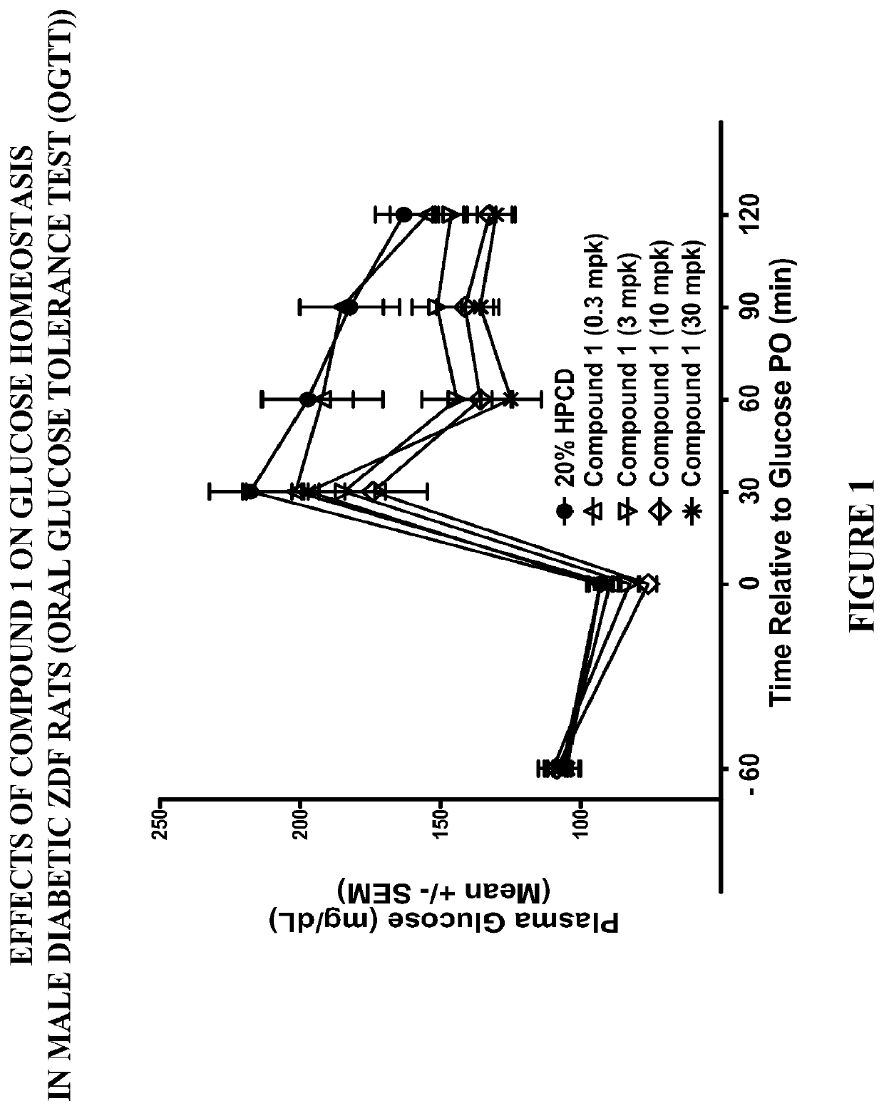 Modulators of the gpr119 receptor and the treatment of disorders related thereto