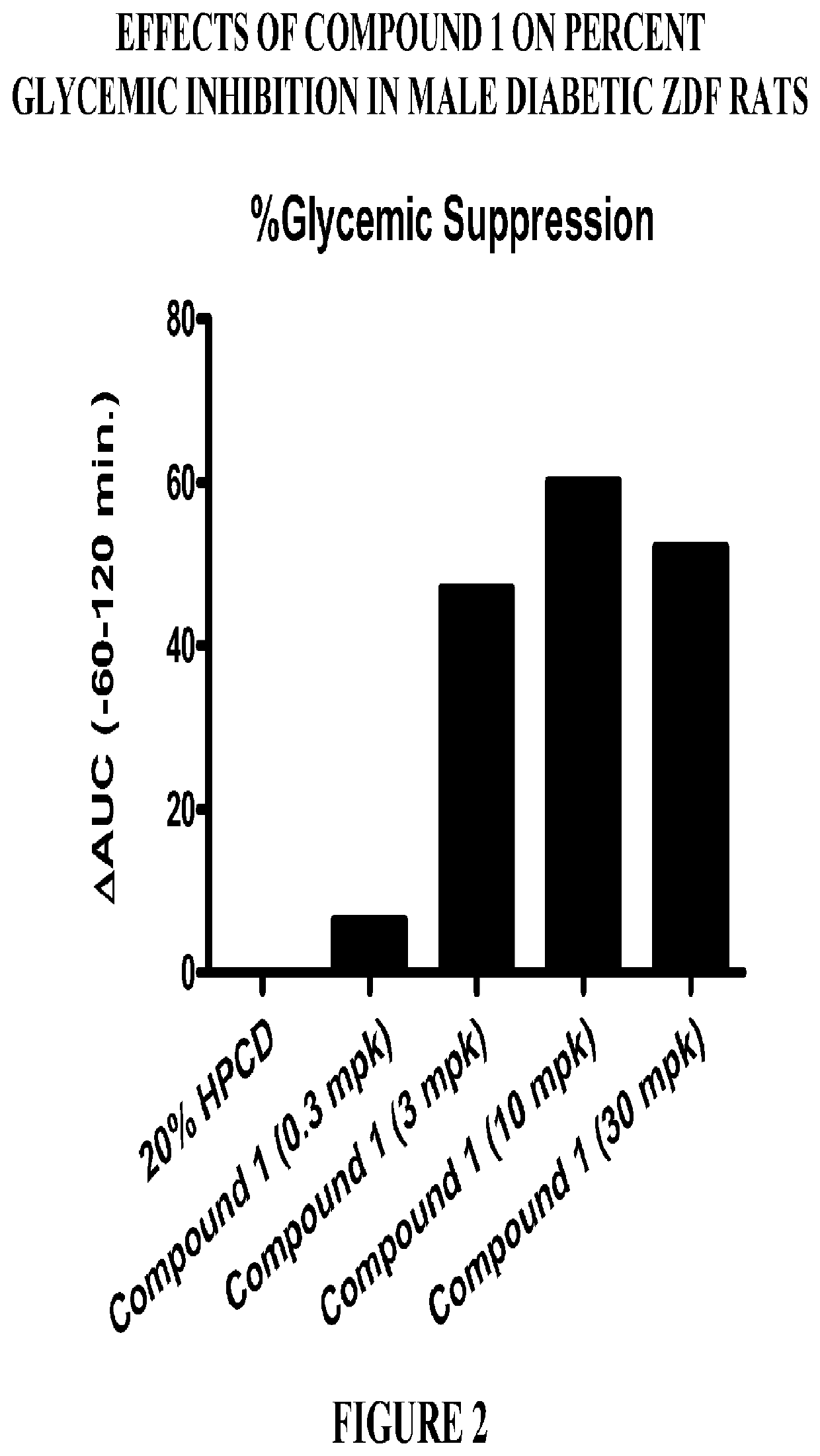 Modulators of the gpr119 receptor and the treatment of disorders related thereto