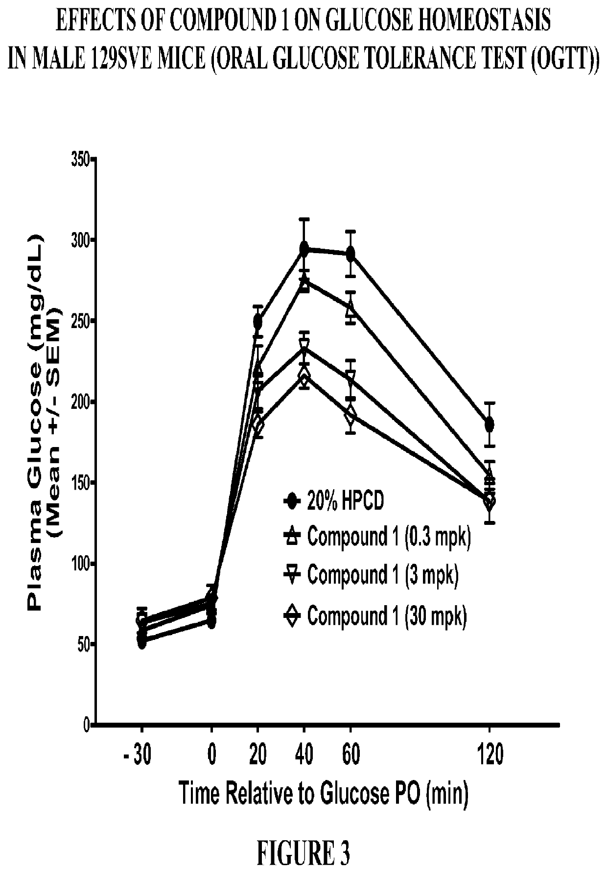 Modulators of the gpr119 receptor and the treatment of disorders related thereto