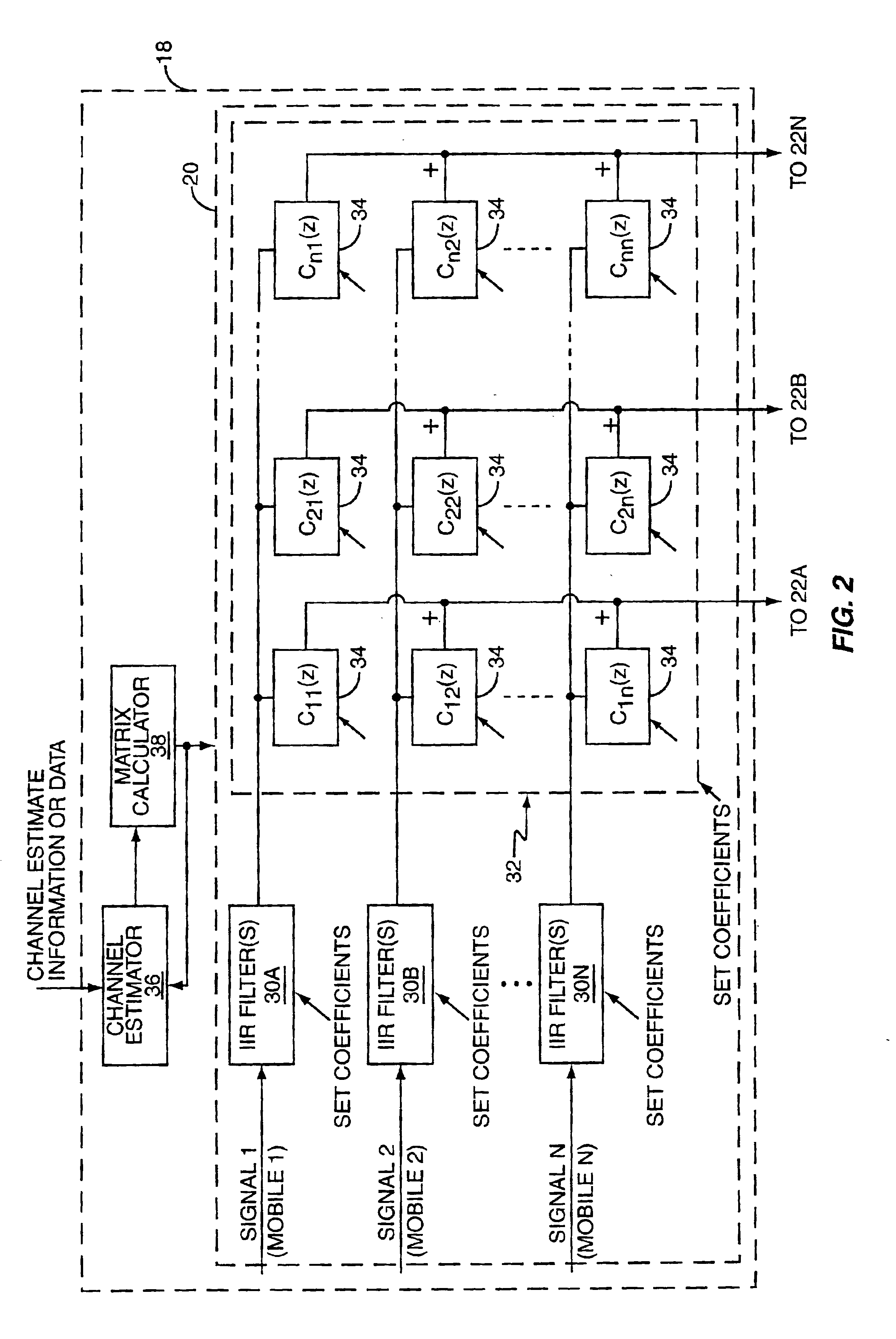 Communication system employing transmit macro-diversity