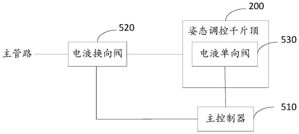 Attitude self-adaptive regulation and control system and method for hydraulic support