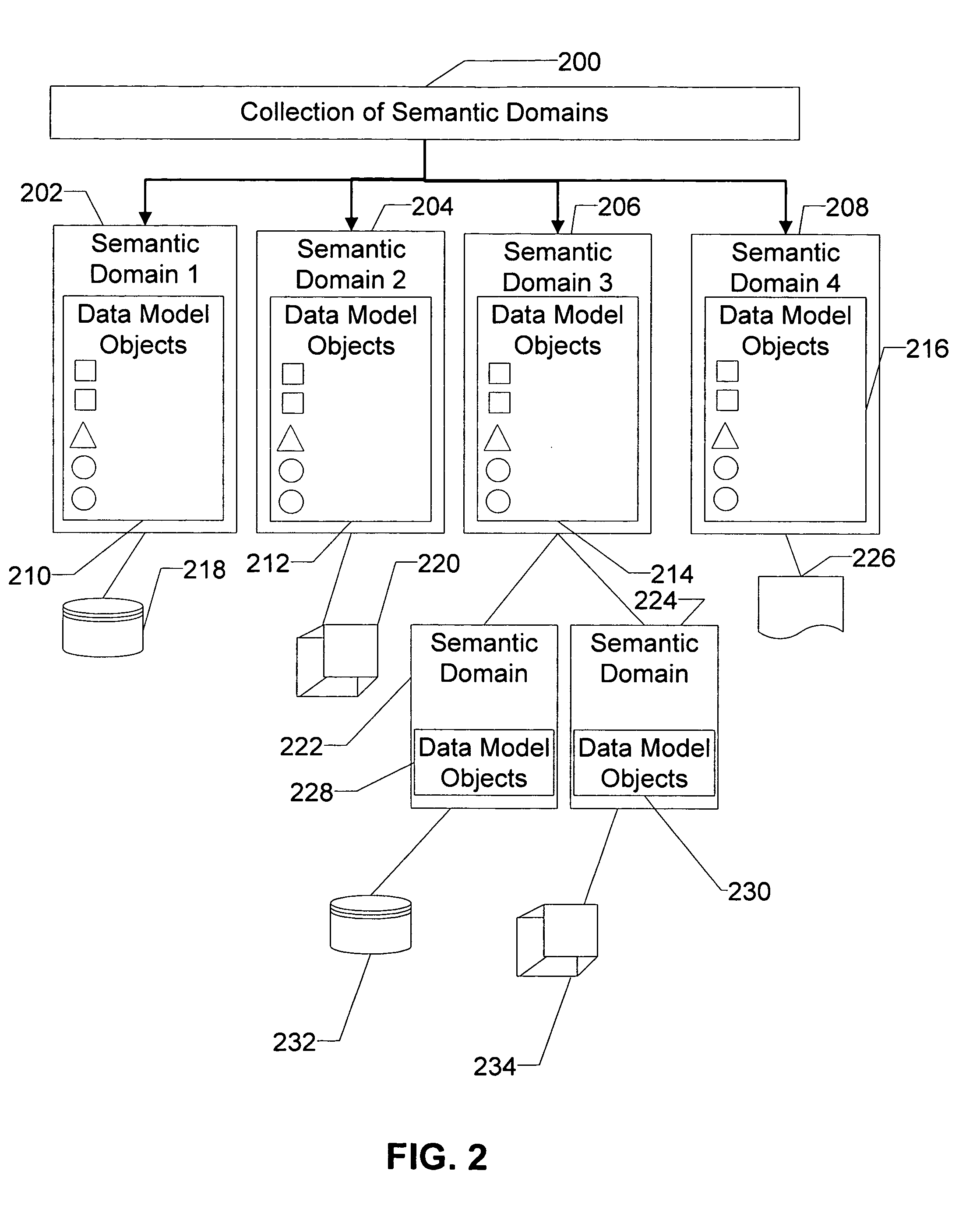 Apparatus and method for an extended semantic layer specifying data model objects with calculated values
