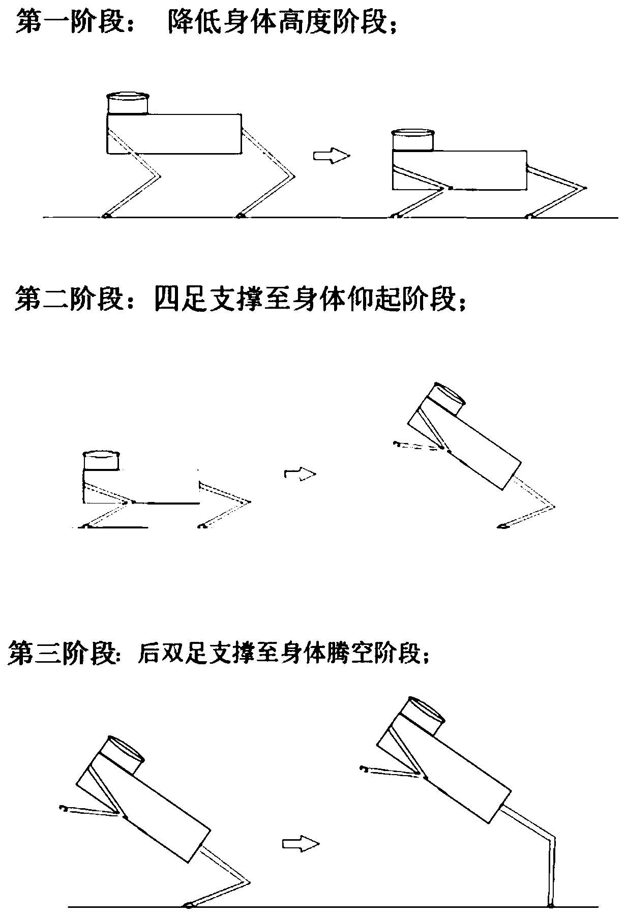 Method and device for controlling bionic jumping action of quadruped robot