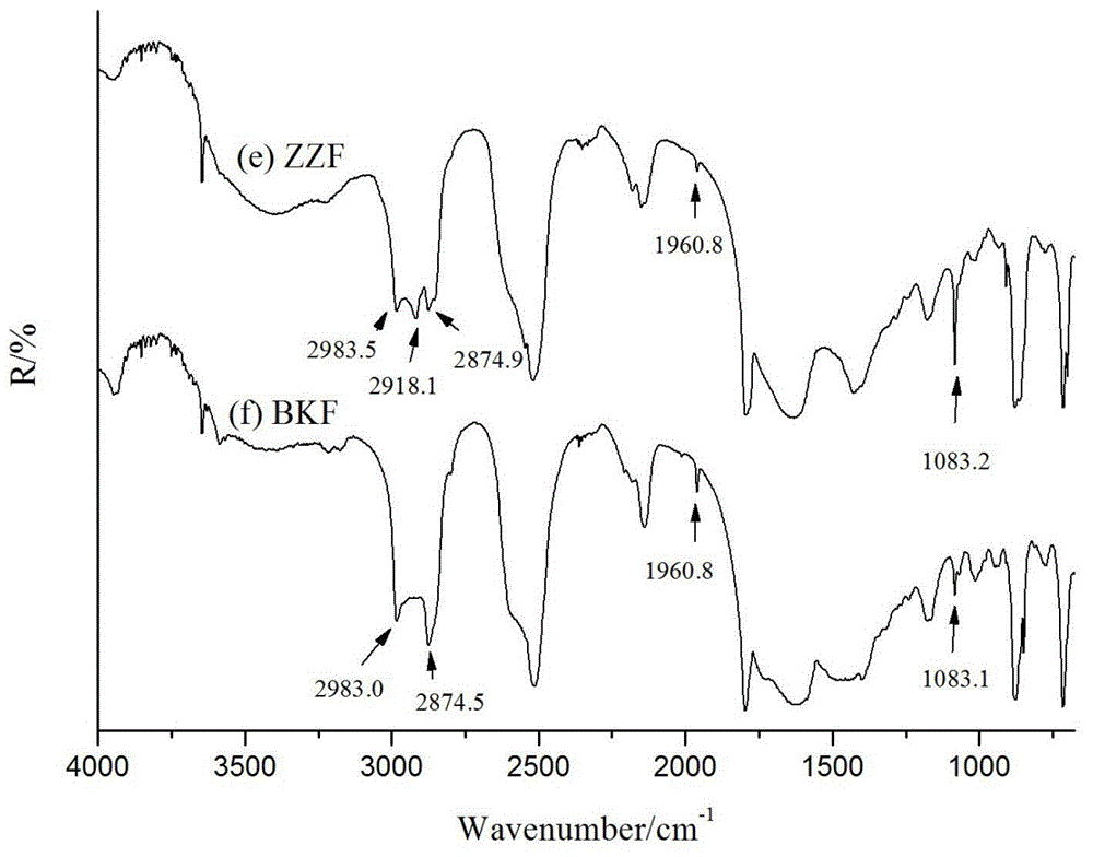 Microscopic Infrared Reflectance Spectrum Identification Method of Pearl Powder and Shell Powder