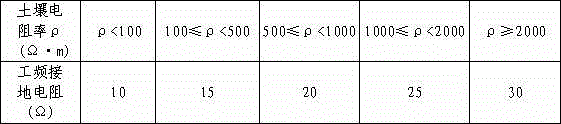 Method for erecting poles and towers of power transmission lines passing through coal gangue area