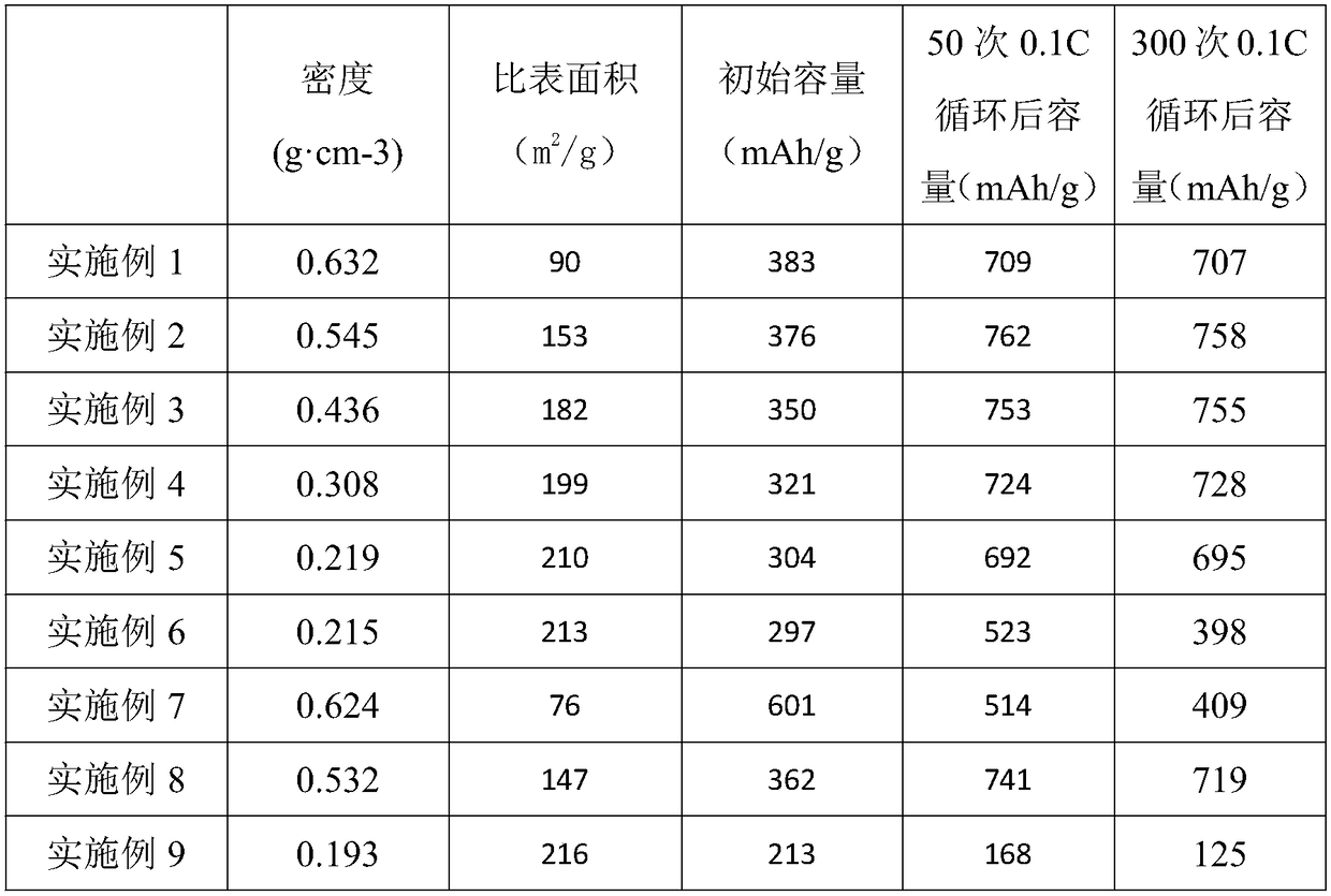 Expanded graphite anode material supporting willow-leaf-like iron (II,III) oxide and preparation method of expanded graphite anode material
