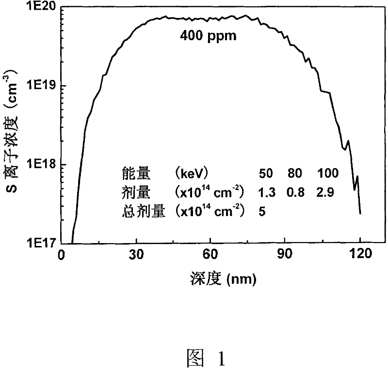 N type doping method for cubic boron nitride film