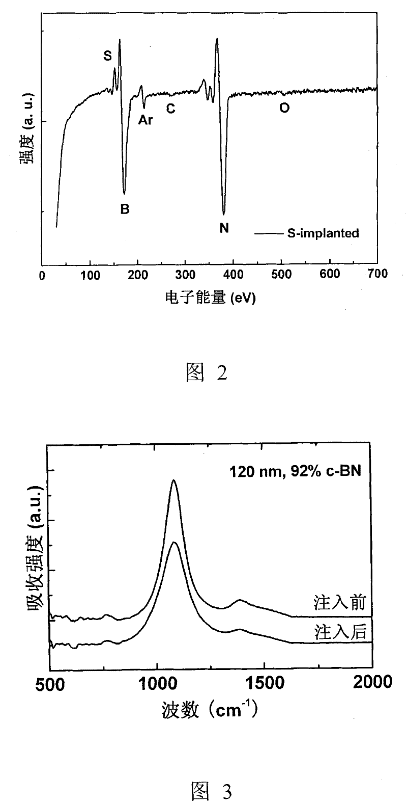 N type doping method for cubic boron nitride film