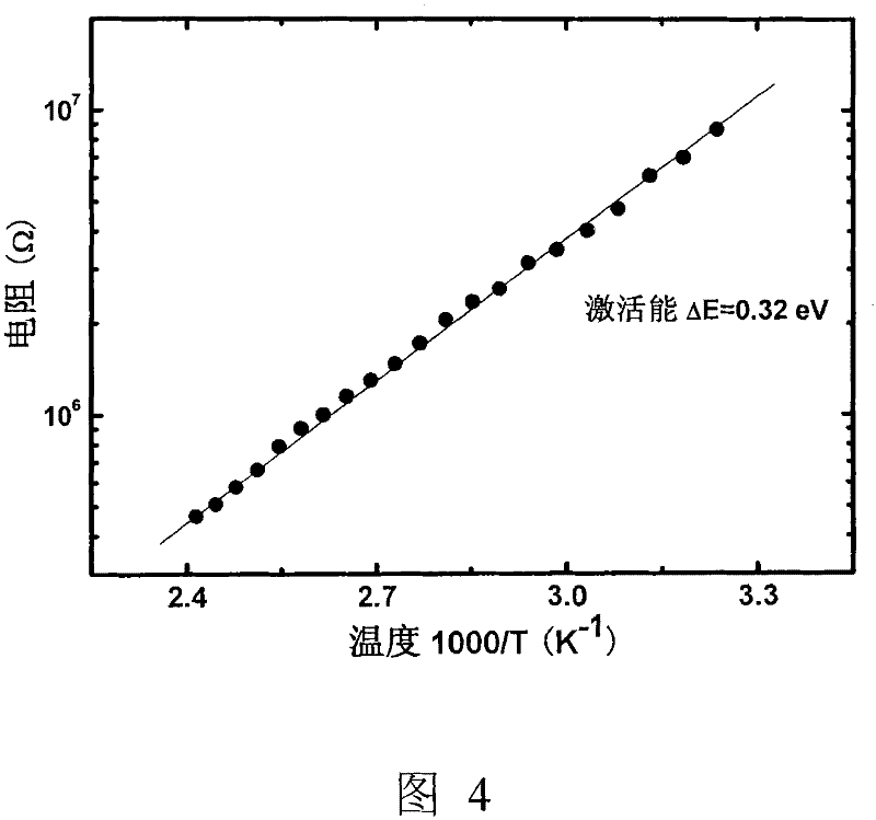 N type doping method for cubic boron nitride film