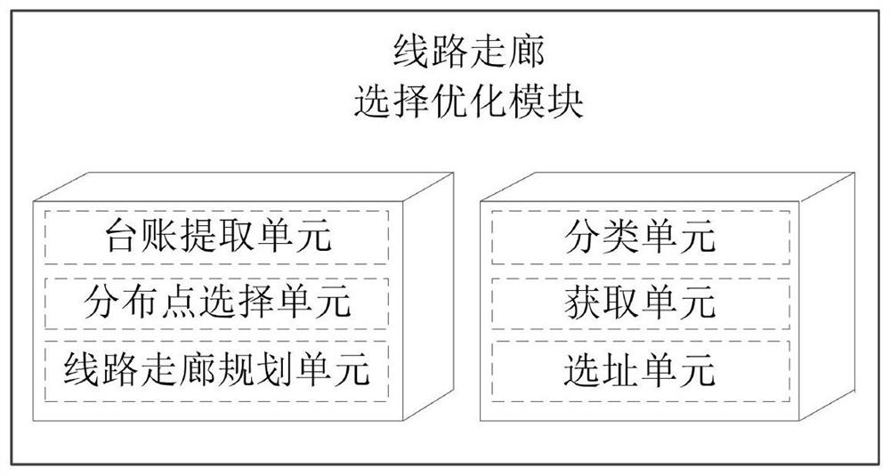 Transmission tower site selection optimization system and method based on satellite remote sensing recognition