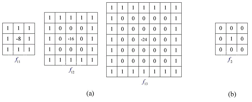 Face identification method based on multiscale weber local descriptor and kernel group sparse representation