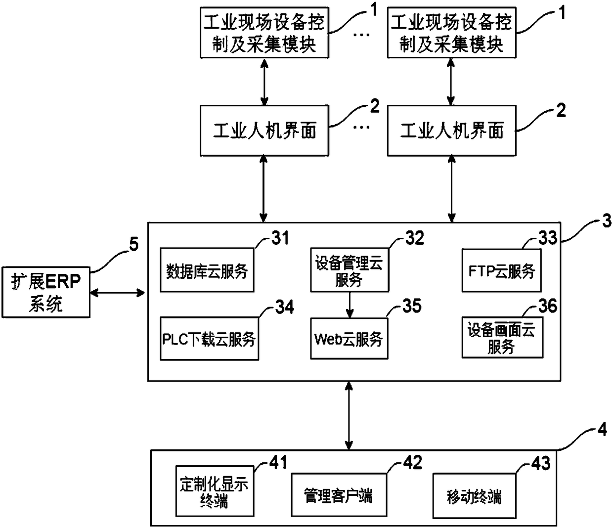 Remote industrial site management system and method based on industrial main-machine interface