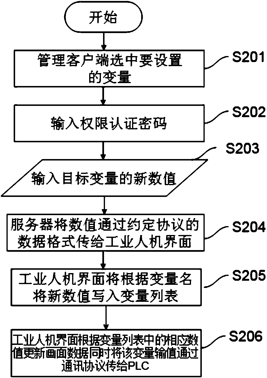Remote industrial site management system and method based on industrial main-machine interface