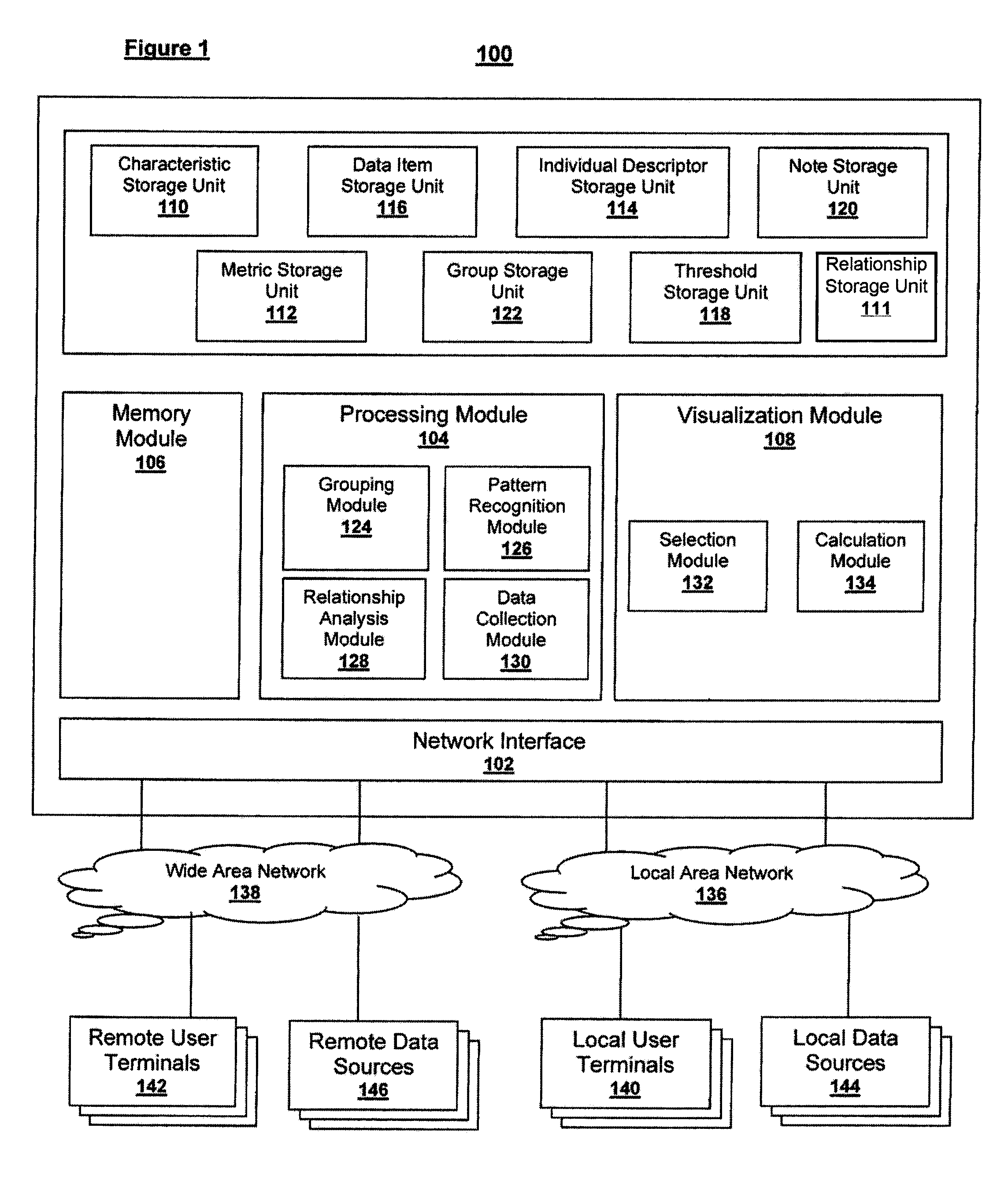 Tools and methods for determining relationship values