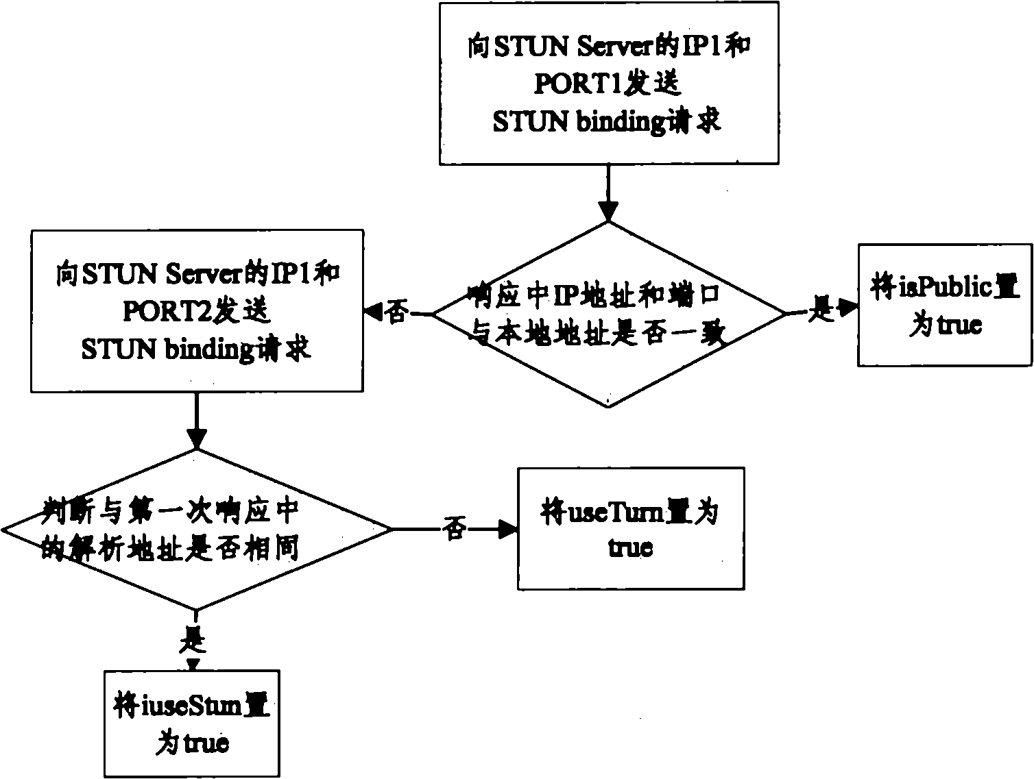 Private network access system based on SIP soft phone and method thereof