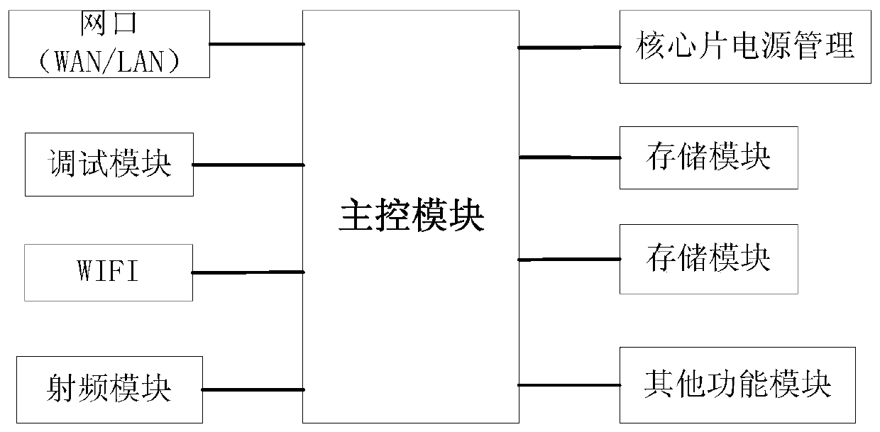 A wia-pa/fully interconnected manufacturing network information service adapter and its implementation method