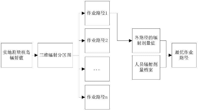 Method and system for determining working path based on radiation dosage of nuclear island