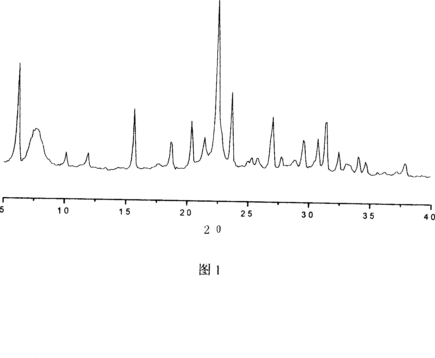 Double micro pore high silicon composite molecular sieve and its preparing method