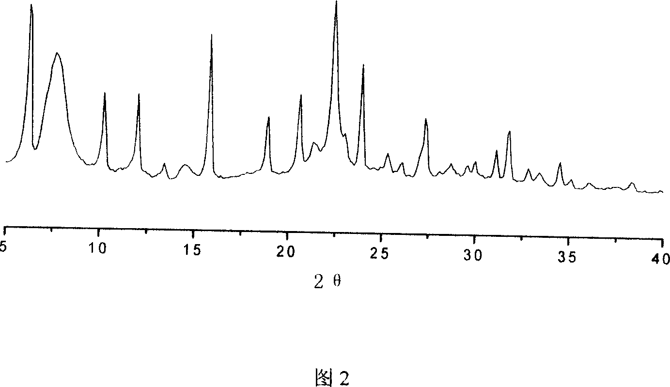 Double micro pore high silicon composite molecular sieve and its preparing method