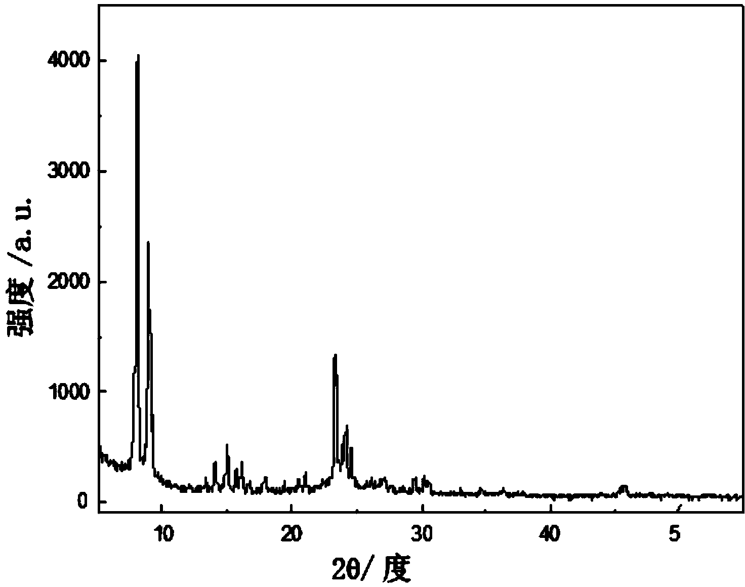 Multistage hole ZSM-5/SiO2 catalyst, preparation method catalyst, and n-octane catalytic cracking method