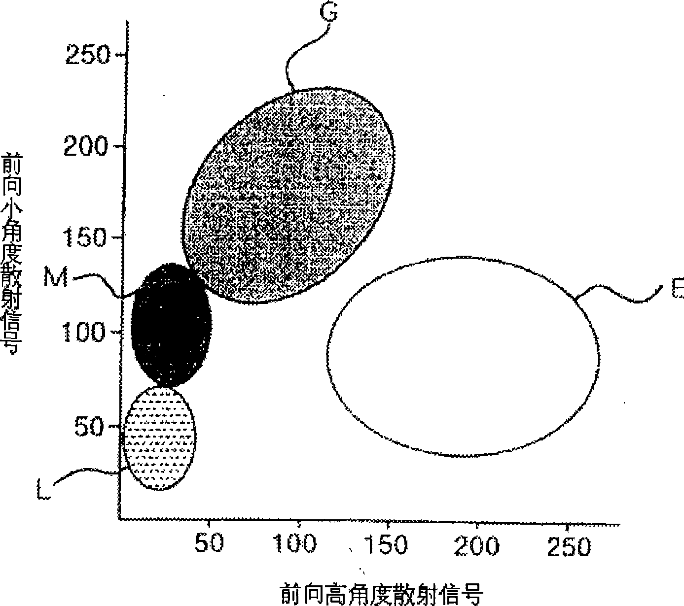 Forward-scattering signal inspection device and method, cell or particle analyzer
