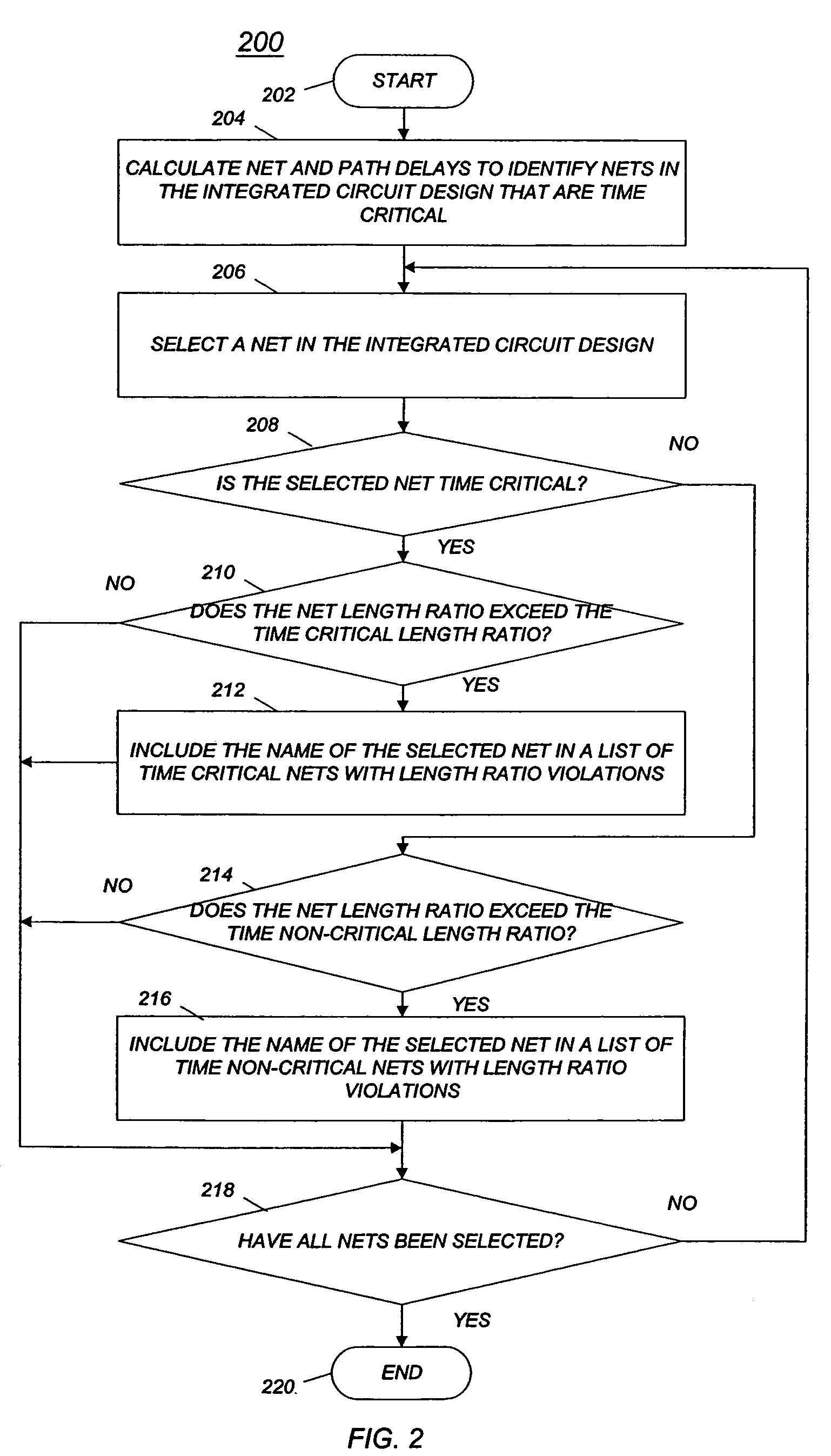 Method of automated repair of crosstalk violations and timing violations in an integrated circuit design