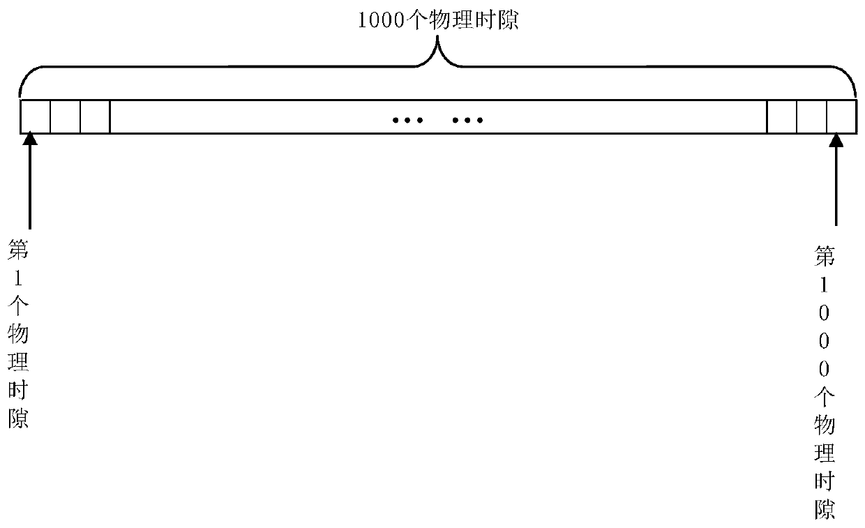 FlexE implementation method and device supporting multiple granularities and electronic equipment