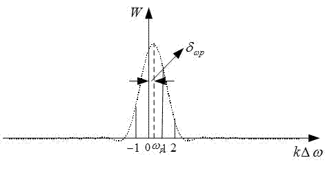 Method for quickly calculating power harmonic parameters in high-accuracy mode