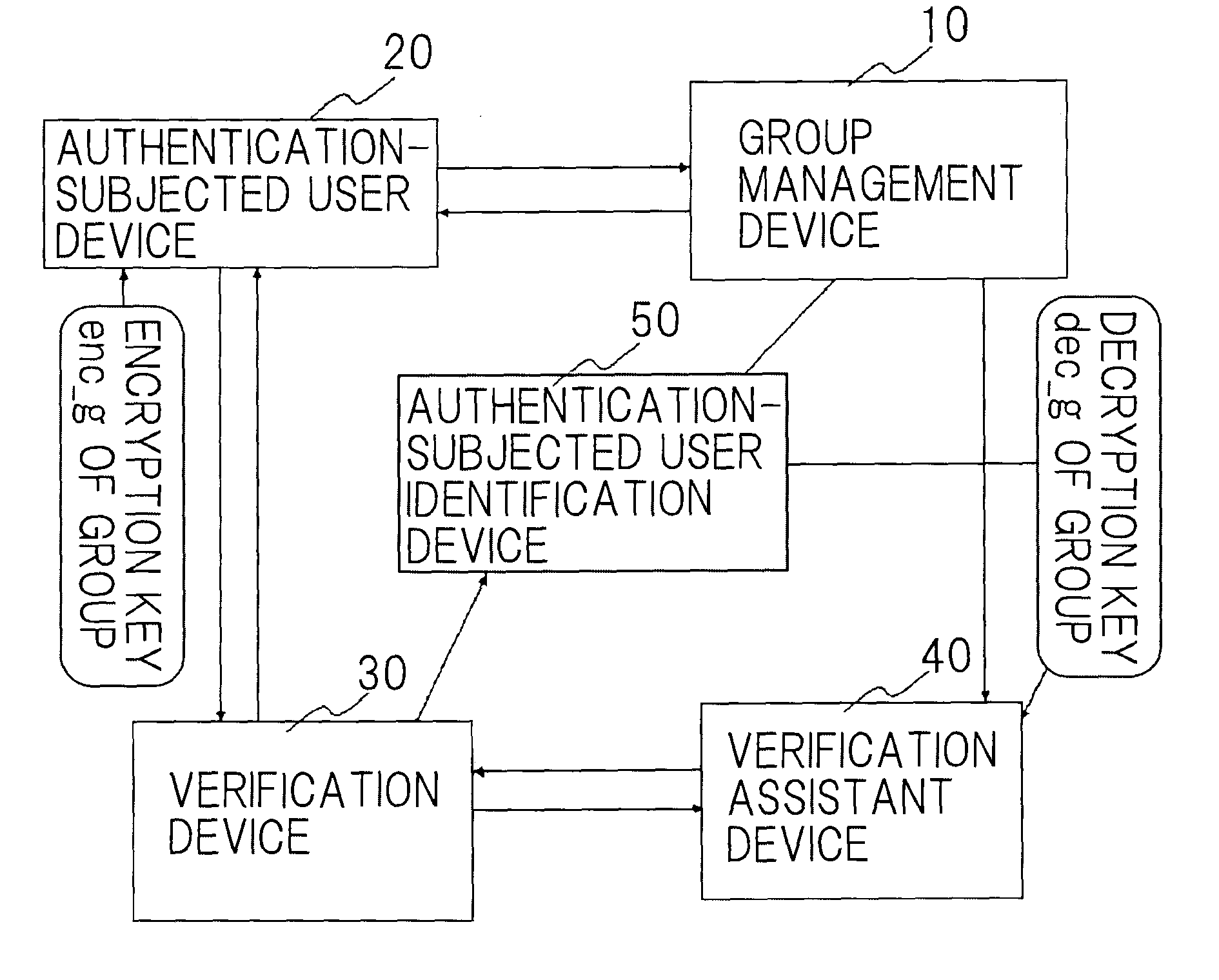 Anonymous authentication system and anonymous authentication method