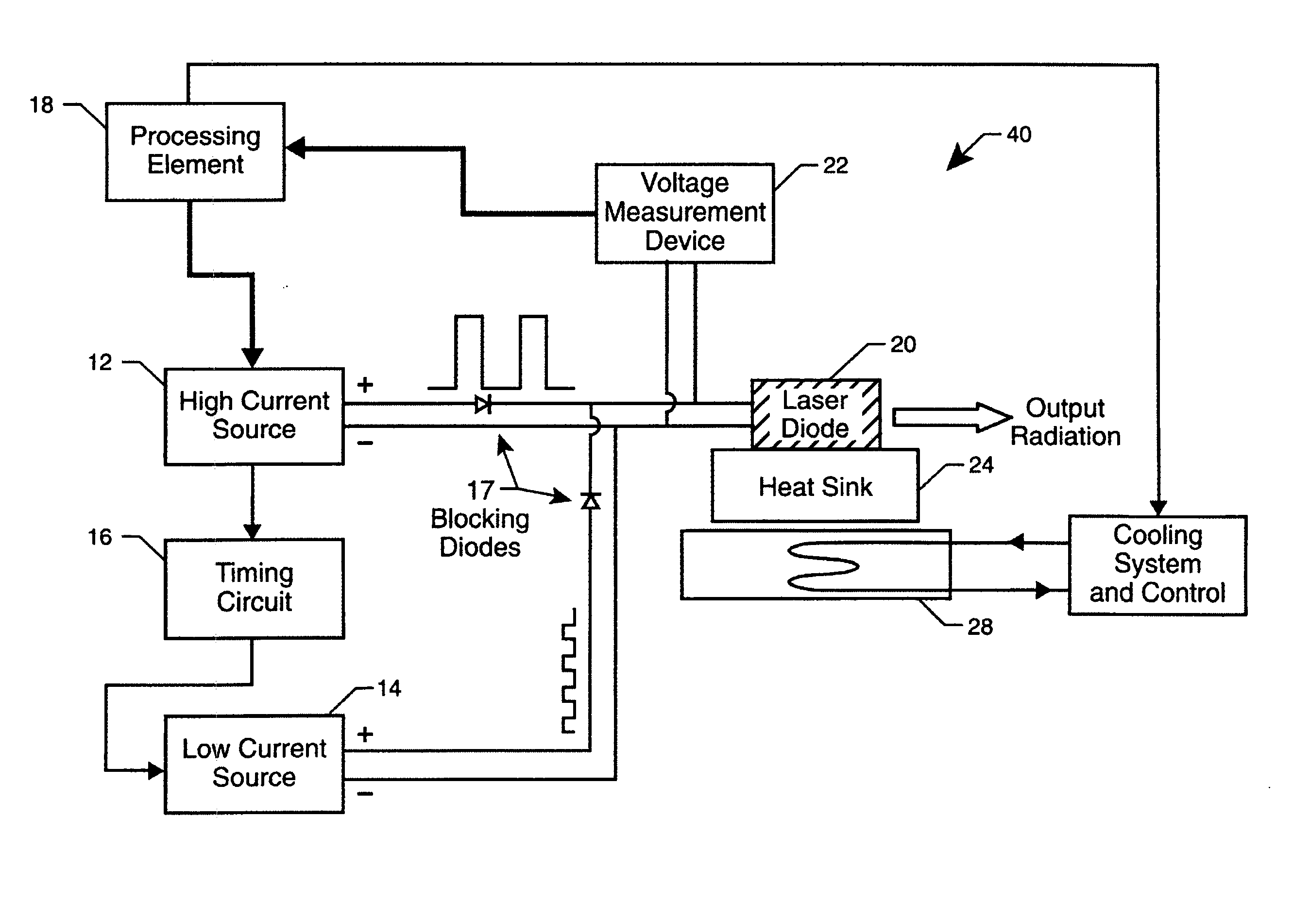 Forward Voltage Short-Pulse Technique for Measuring High Power Laser Diode Array Junction Temperature