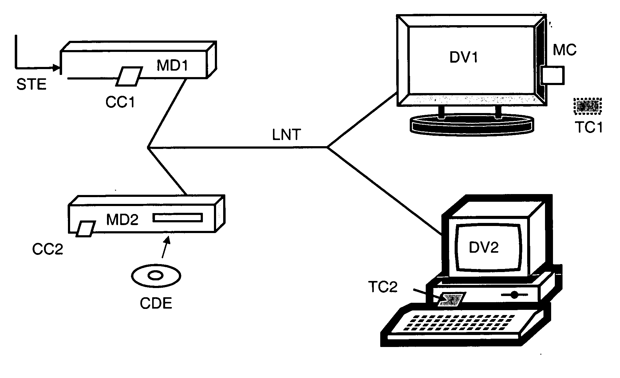 Method for generating and managing a local area network