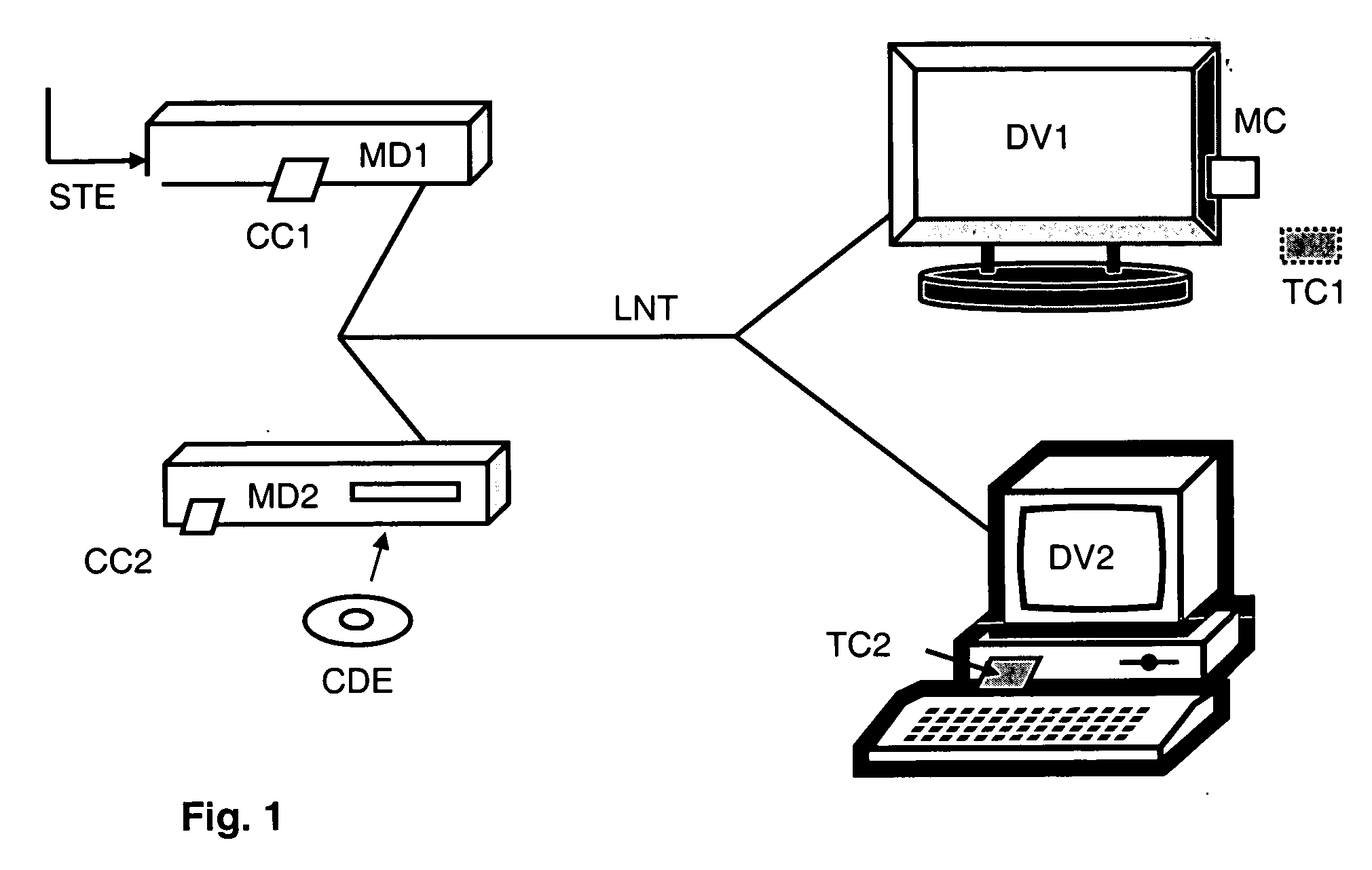 Method for generating and managing a local area network