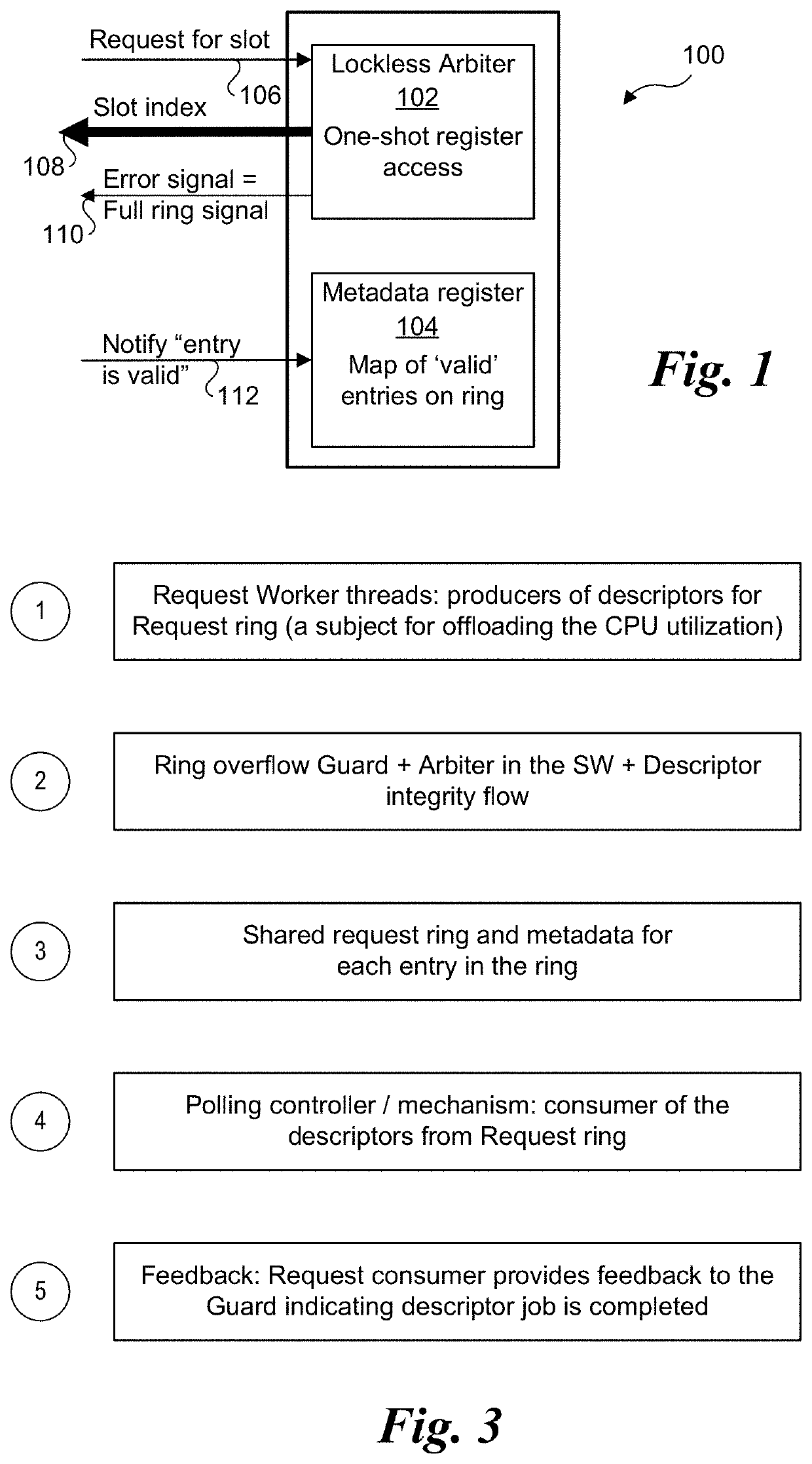 Method for arbitration and access to hardware request ring structures in a concurrent environment