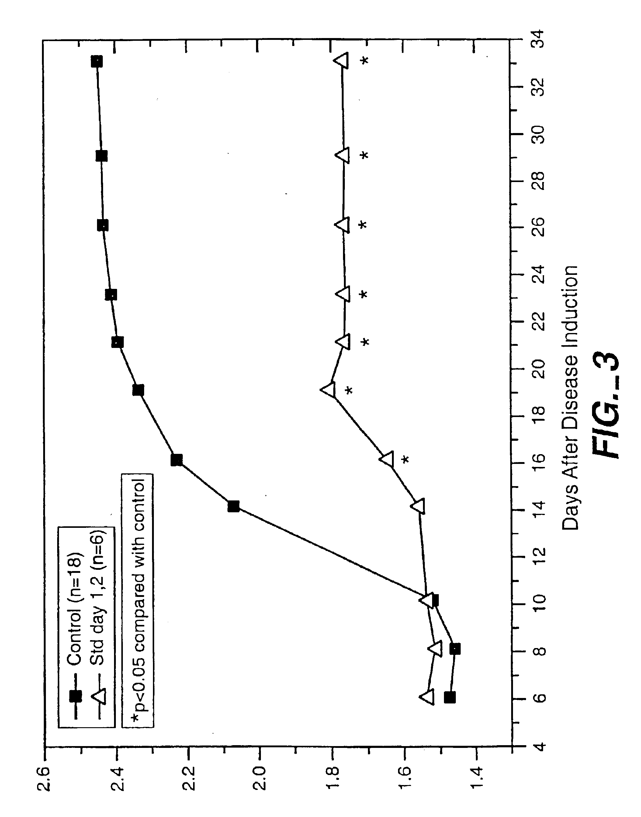 Treatment of congestive heart failure