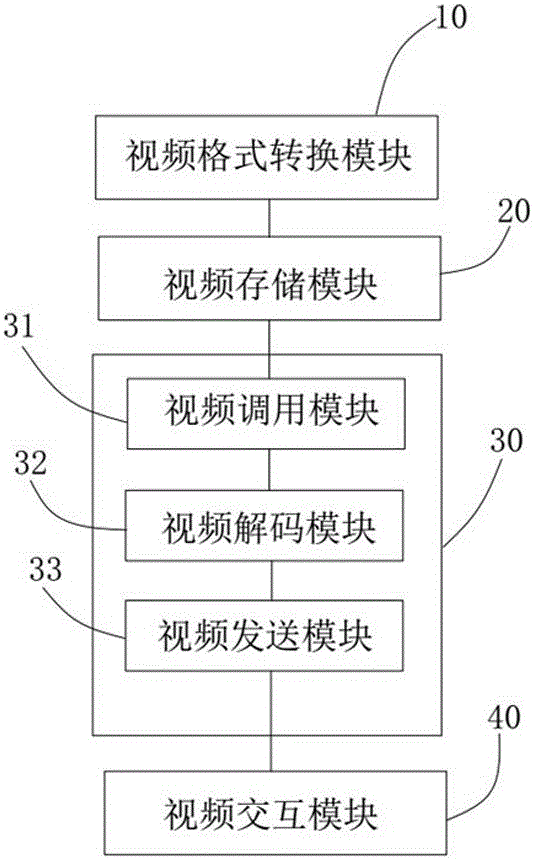 Multi-channel video recording and platform interaction method and device based on Android system
