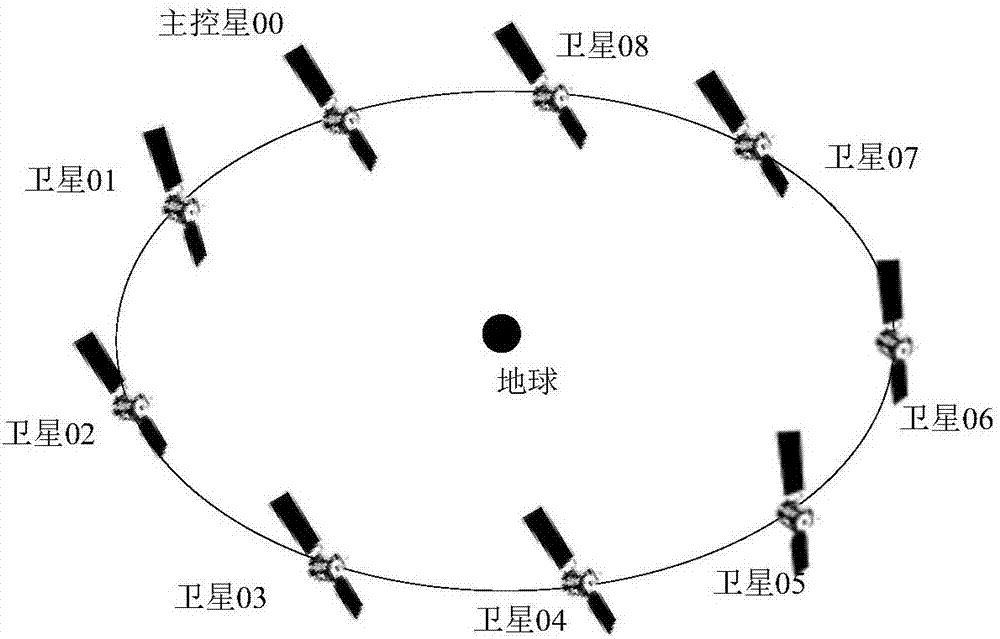 Coorbital satellite autonomous relative position keeping method based on laser loads