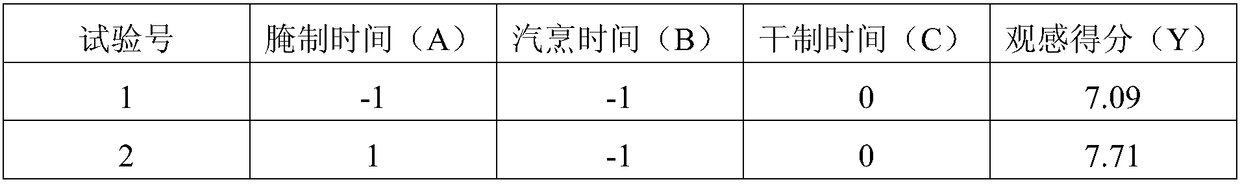 Processing technology of lateolabrax japonicus meat floss