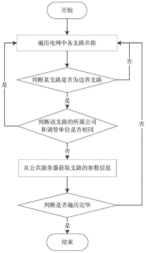 A Processing Method of Distributed Setting Computational Model Hierarchized by Voltage Level